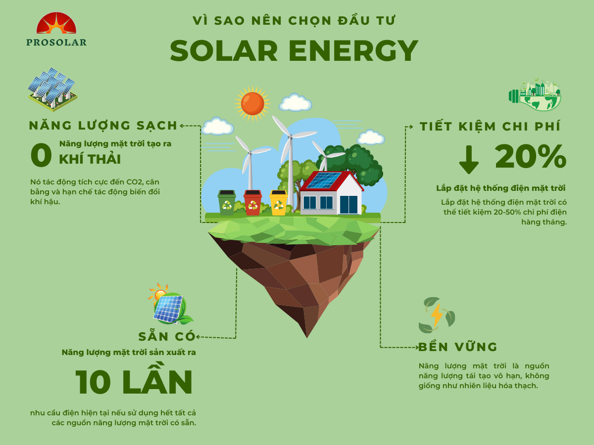 Vì sao nên chọn đầu tư điện năng lượng mặt trời