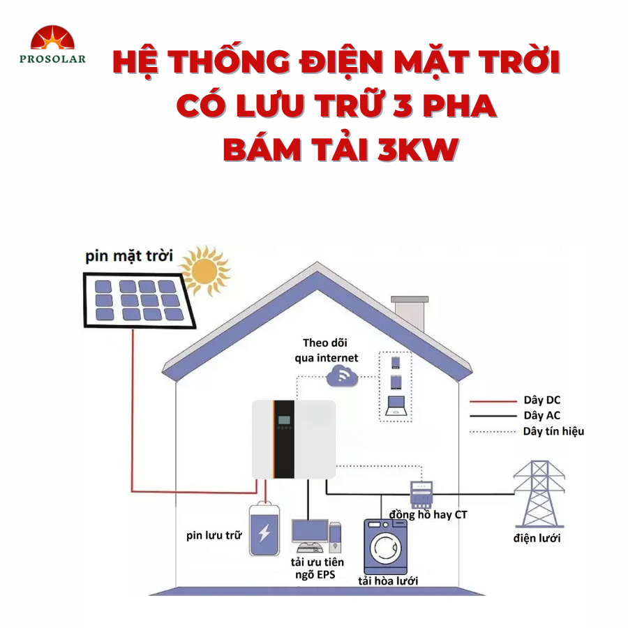 Hệ thống điện mặt trời có lưu trữ 3 pha bám tải 3kw