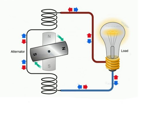 Nguồn điện DC hay còn gọi là Dòng điện một chiều (DC) là một dạng năng lượng điện chính khác có vai trò quan trọng trong các ứng dụng hiện đại. 