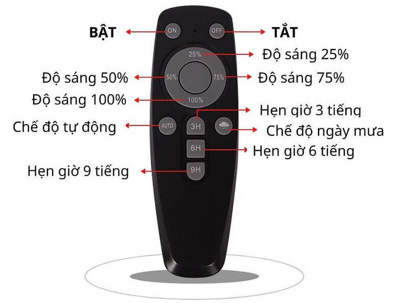 Hướng dẫn sử dụng remote màu đen