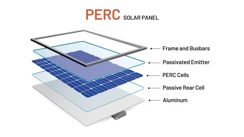 Lợi ích của solar cell PERC