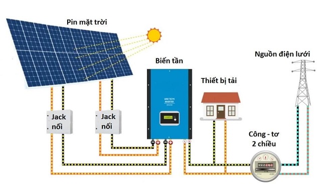 nguyên lý kết nối của tấm pin mặt trời: