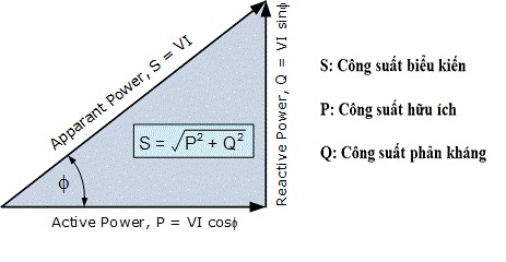 Công suất biểu kiến