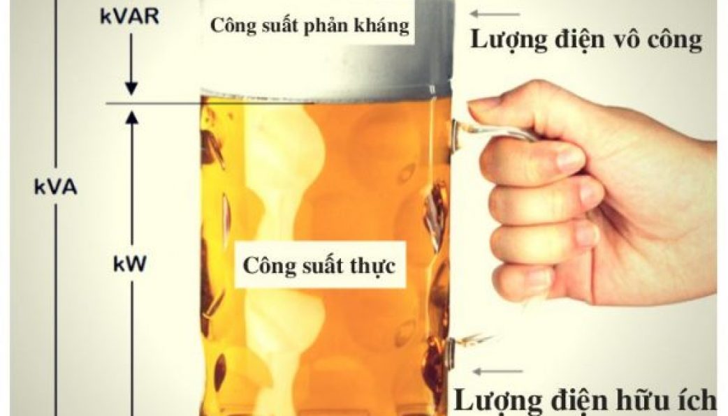 Công suất phản kháng là gì?