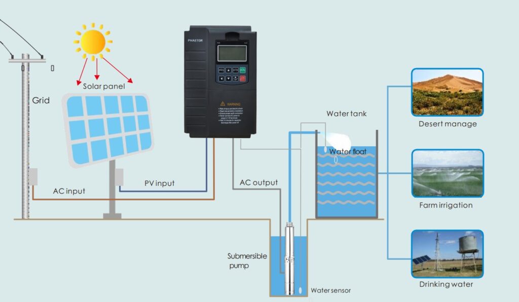 Chức Năng Của Biến Tần Bơm