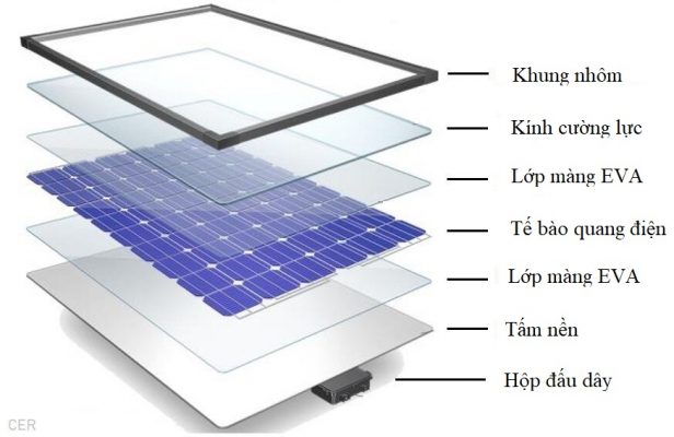 Tấm pin năng lượng mặt trời