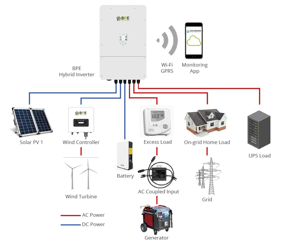 Inverter Hybrid